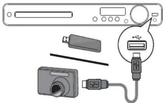 PHILIPS HTS3277 - Play from USB device - 1