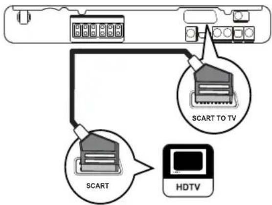 SCART TO TV SCART HDTV