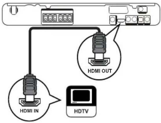 HDMI IN HDTV HDMI OUT