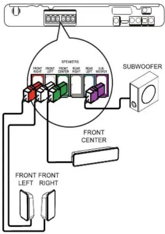 SPEAKERS FRONT RIGHT FRONT LEFT FRONT CENTER REAR RIGHT REAR LEFT SUB- WOOFER FRONT CENTER FRONT FRONT LEFT RIGHT SUBWOOFER