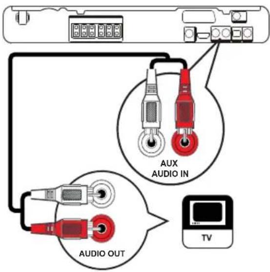 AUX AUDIO IN AUDIO OUT TV