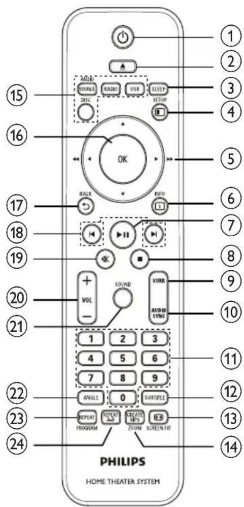PHILIPS HOME THEATER SYSTEM