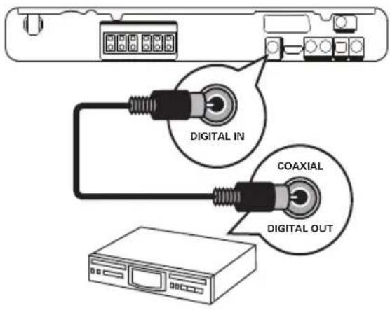 DIGITAL IN COAXIAL DIGITAL OUT
