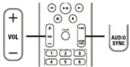 + VOL - + VOL - 1 2 3 4 5 6 AUDIO SYNC