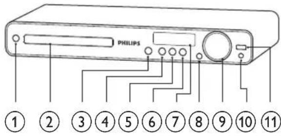 PHILIPS ① ② ③ ④ ⑤ ⑥ ⑦ ⑧ ⑨ ⑩ ⑪