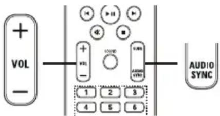 + VOL - + VOUT + VOUT 1 2 3 4 5 6 AUDIO SYNC