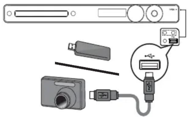 PHILIPS HTS3576 - Play from USB device - 1