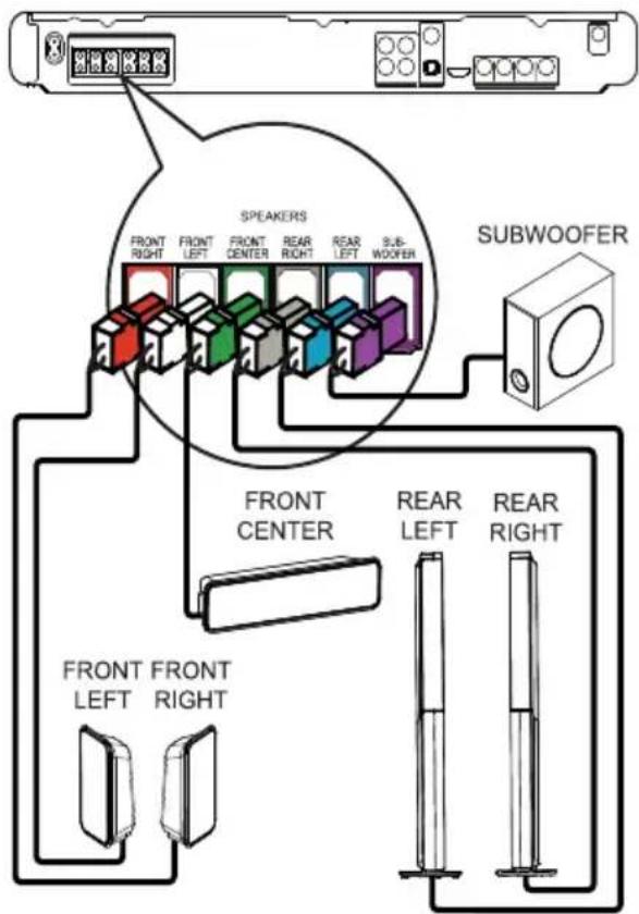 SPEAKERS FRONT RIGHT FRONT LEFT FRONT CENTER REAR RIGHT REAR LEFT SUB-WOOFER SUBWOOFER FRONT CENTER REAR LEFT REAR RIGHT FRONT FRONT LEFT RIGHT