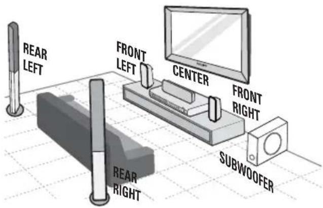 REAR LEFT FRONT LEFT CENTER FRONT RIGHT SUBWOOFER REAR RIGHT