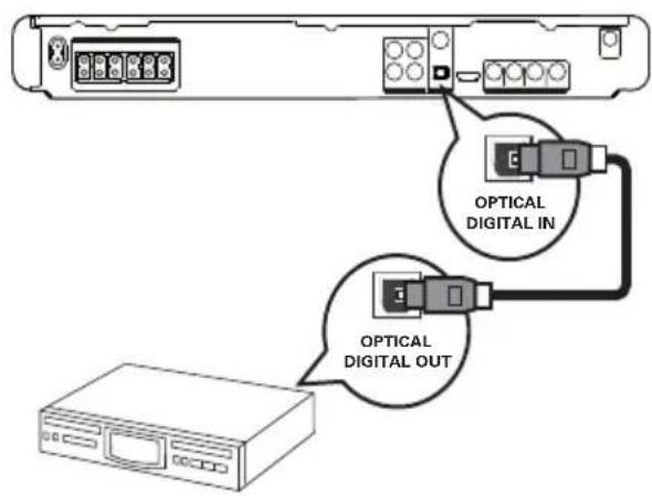 OPTICAL DIGITAL IN OPTICAL DIGITAL OUT