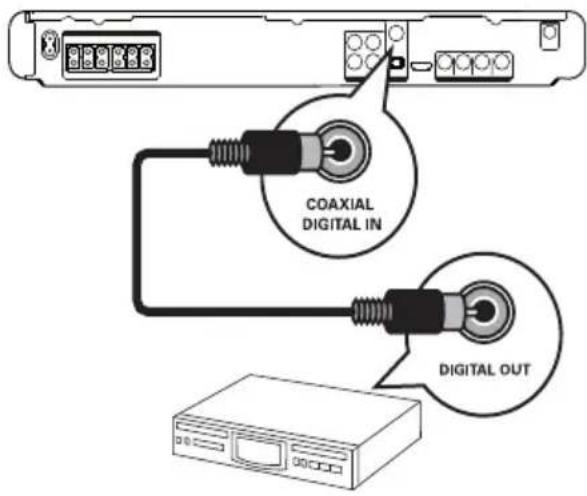 COAXIAL DIGITAL IN DIGITAL OUT