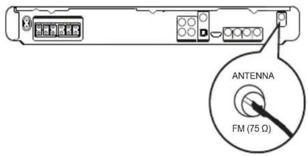 ANTENNA FM (75 Ω)