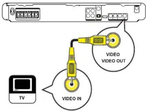 VIDEO VIDEO OUT VIDEO IN TV