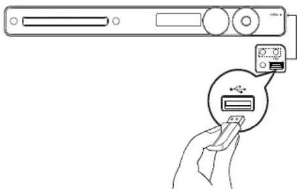 PHILIPS HTS3576 - Connect USB device - 1