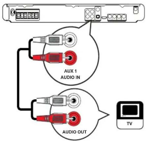 AUX 1 AUDIO IN AUDIO OUT TV