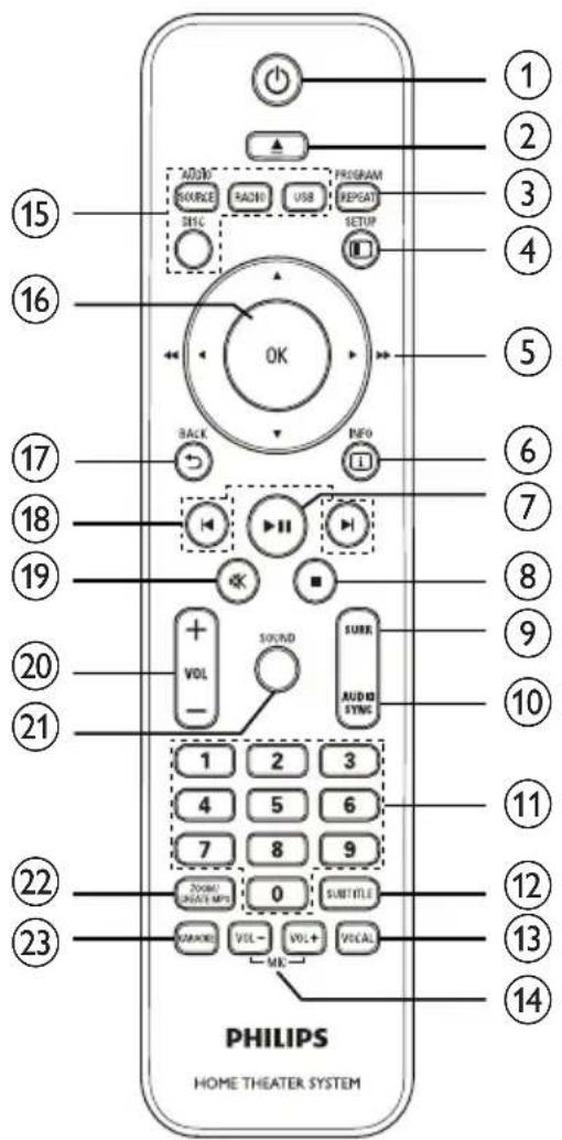 PHILIPS HOME THEATER SYSTEM