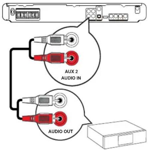 AUX 2 AUDIO IN AUDIO OUT