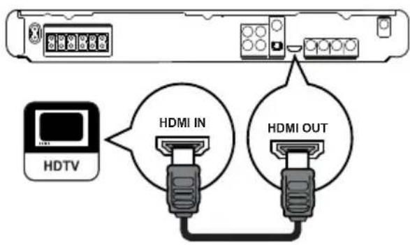 HDTV HDMI IN HDMI OUT