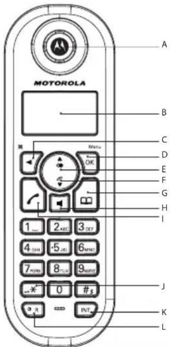 JAMO C603 - Présentation de votre combiné - 1