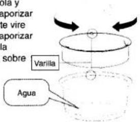 varilla Agua