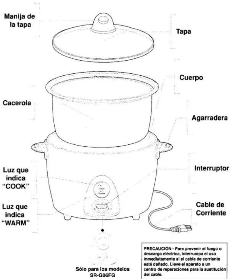 Manija de la tapa Cacerola Luz que indica "COOK" Luz que indica "WARM" Tapa Cuerpo Agarradera Interruptor Cable de Corriente Sólo para los modelos SR-G06FG PRECAUCIÓN - Para prevenir el fuego o descarga eléctrica, interrumpa el uso inmediatamente si el cable de corriente está dañado. Lieve el aparato a un centro de reparaciones para la sustitución del cable.