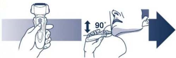 90°
