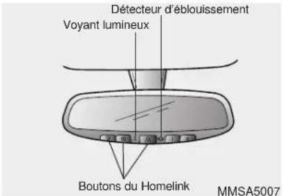 Détecteur d'éblouissement Voyant lumineux Boutons du Homelink MMSA5007