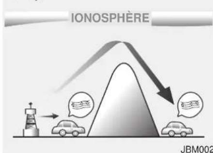 IONOSPÈRE JBM002