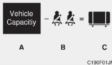 Vehicle Capacity A B C C190F01JN