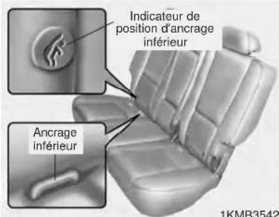 Indicateur de position d'ancrage inférieur Ancrage inférieur 1KMB3542