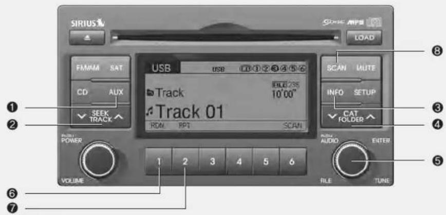 SIRIUS FM/AM SAT CD AUX SEEK TRACK USB USB CD 1 2 3 4 5 6 Track File 2SS 10'00" Track 01 RDM PPT SCAN MUTE INFO SETUP CAT FOLDER VOLUME 1 2 3 4 5 6 AUDIO ENTER FILE TUNE ① ② ③ ④ ⑤ ⑥ ⑦