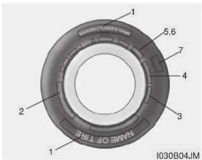 1, 2, 3, 4, 5,6, NAME OF TIER, I030B04JM
