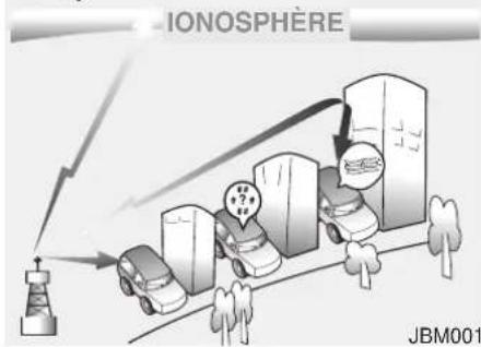 IONOSPÈRE JBM001