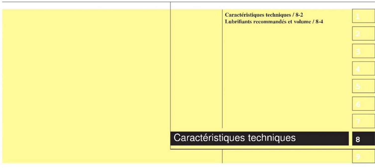 | Category | Technique | Value | |---|---|---| | Caractéristiques techniques | Lubiérants recommandés et volume / 8-4 | 1 | | Caractéristiques techniques | Lubiérants recommandés et volume / 8-4 | 2 | | Caractéristiques techniques | Lubiérants recommandés et volume / 8-4 | 3 | | Caractéristiques tec…