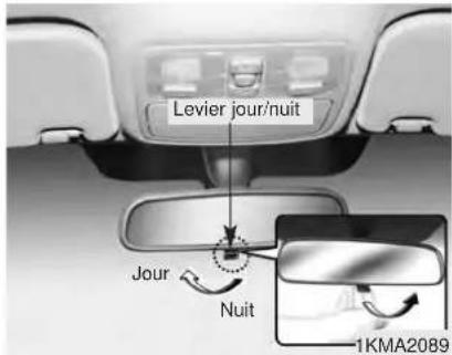 Levier jour/nuit Jour Nuit 1KMA2089
