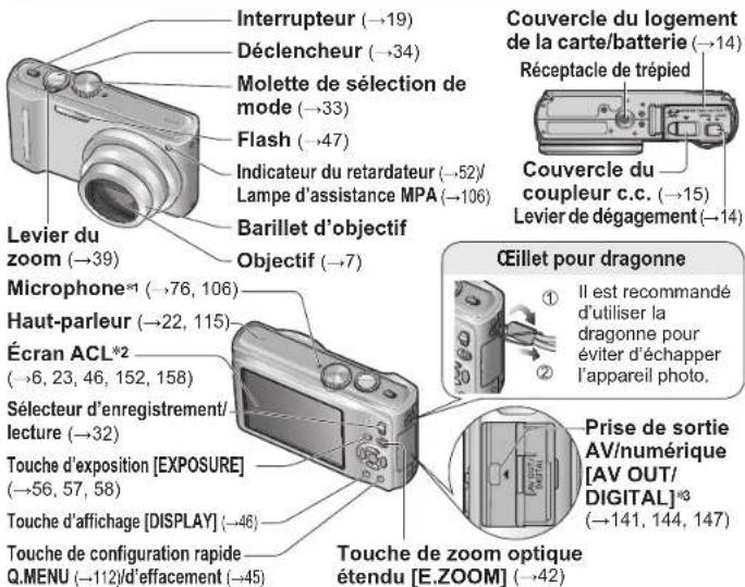 PANASONIC Lumix DMC-ZS7 - Noms des composants - 1