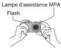 PANASONIC Lumix DMC-ZS7 - Comment tenir l'appareil photo - 1