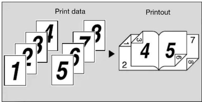 KONICA MINOLTA bizhub c300 - Print Type (duplex printing/booklet printing) - 2