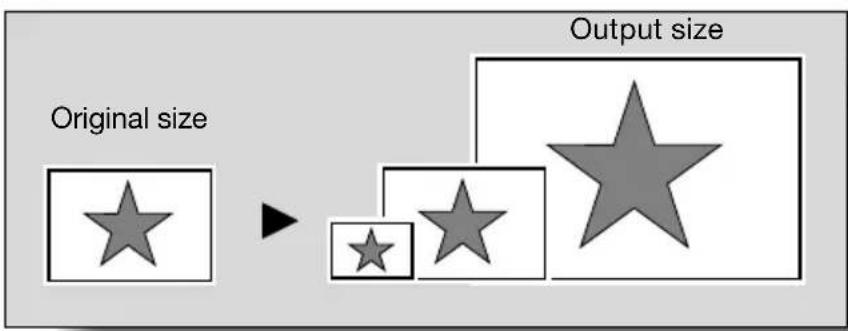 Original size Output size