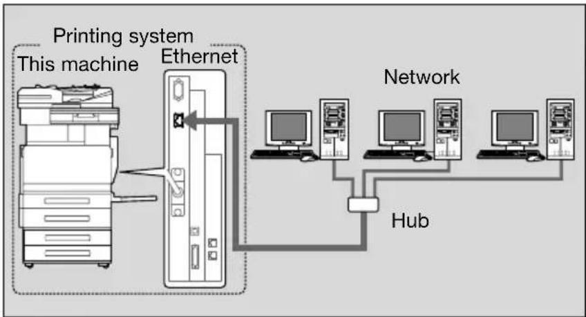 KONICA MINOLTA bizhub c300 - Network functions - 1