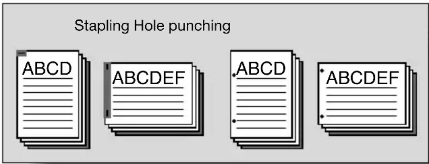 Stapling Hole punching ABCD ABCDEF ABCD *ABDEF