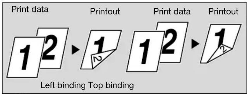 KONICA MINOLTA bizhub c300 - Print Type (duplex printing/booklet printing) - 1
