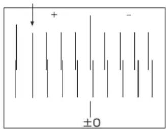 + - ±0
