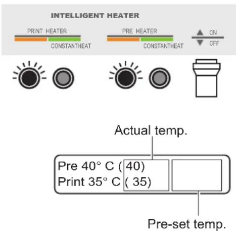 INTELLIGENT HEATER PRINT HEATER CONSTANTHEAT PRE HEATER CONSTANTHEAT ON OFF Actual temp. Pre 40° C (40) Print 35° C (35) Pre-set temp.