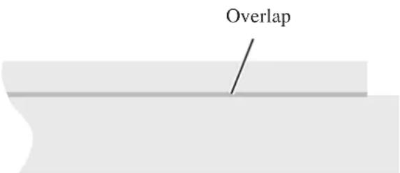 Overlap