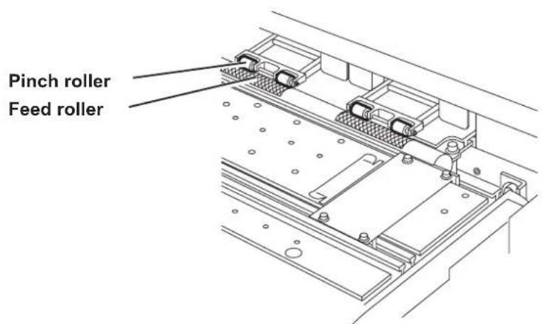 Pinch roller Feed roller