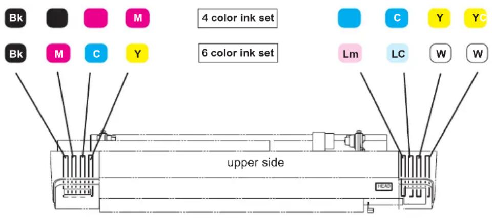 Bk M C Y 4 color ink set 6 color ink set Lm LC W W upper side