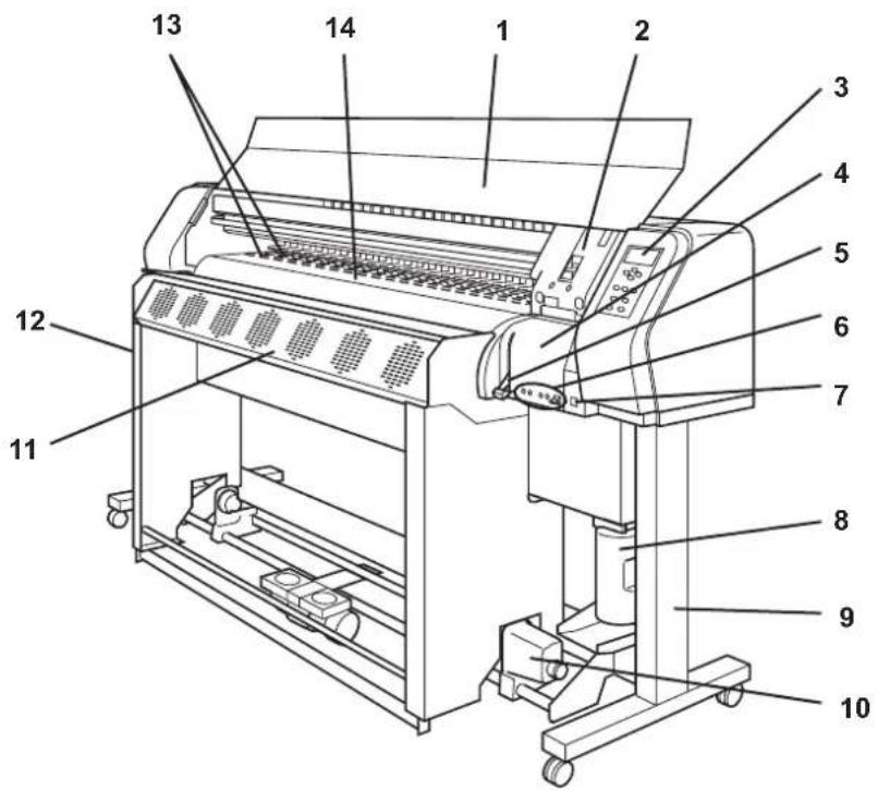 Technical diagram of a printer with numbered parts labeled for identification