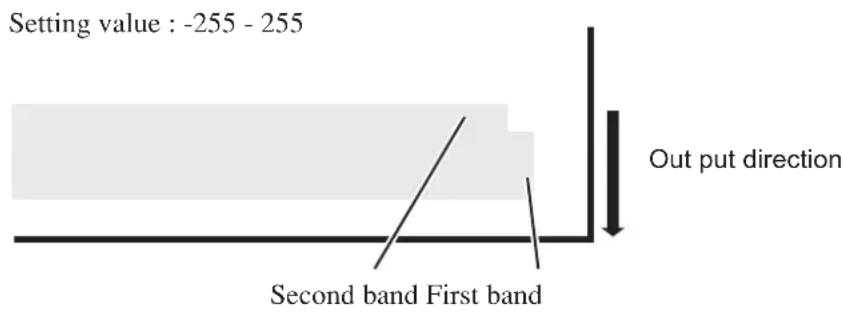Setting value : -255 - 255 Out put direction Second band First band