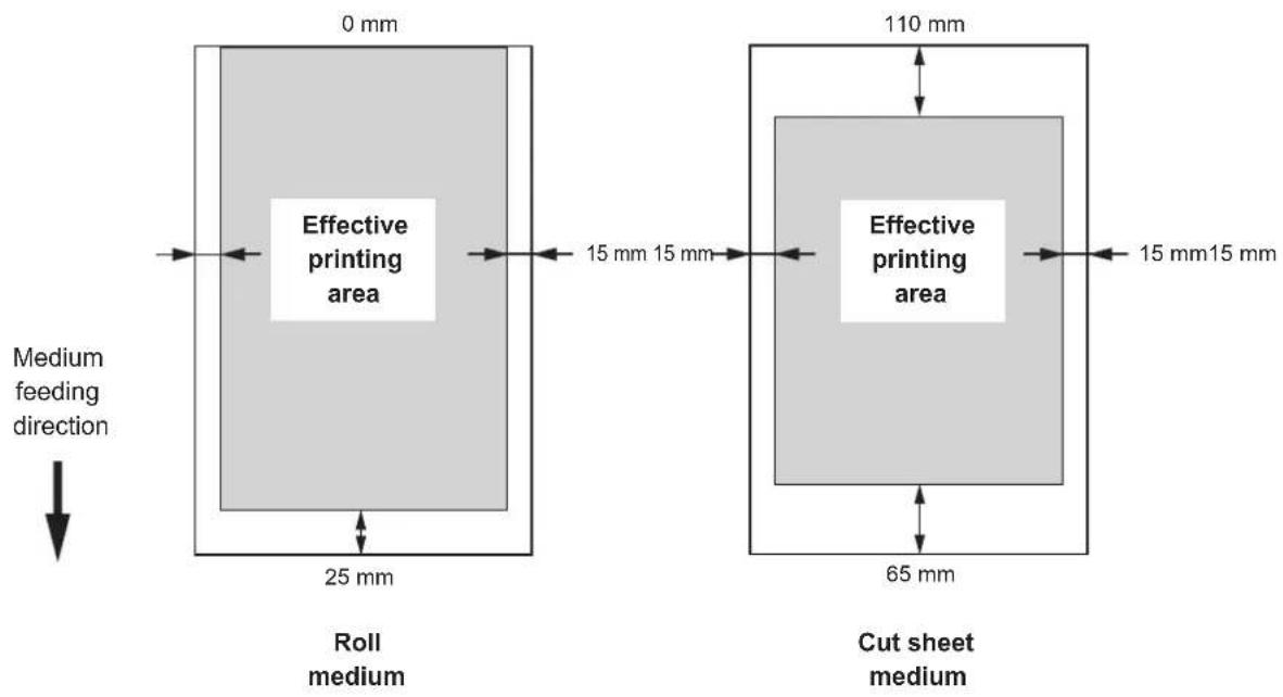 0 mm Effective printing area 15 mm 15 mm 110 mm 25 mm Roll medium 15 mm 15 mm Cut sheet medium 65 mm Medium feeding direction
